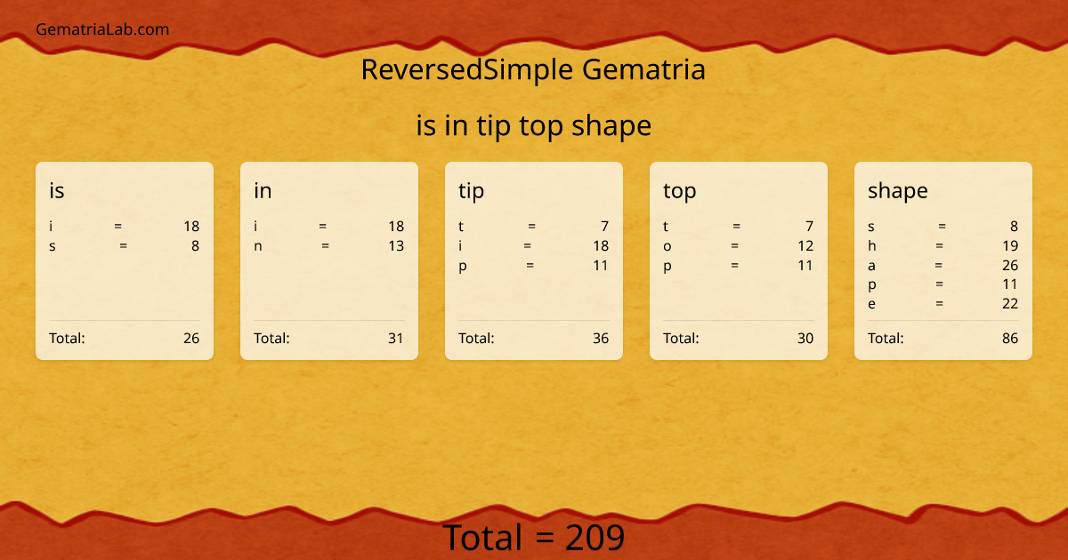 is in tip top shape in reversedSimple Gematria